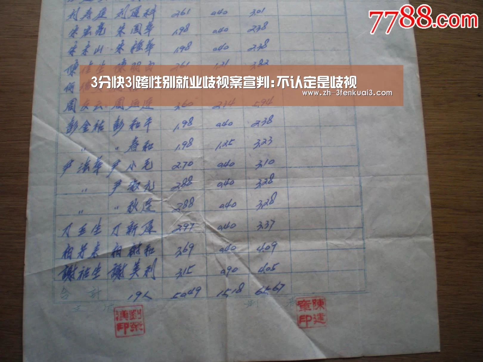 3分快3|跨性别就业歧视案宣判:不认定是歧视(图2) 3分快3